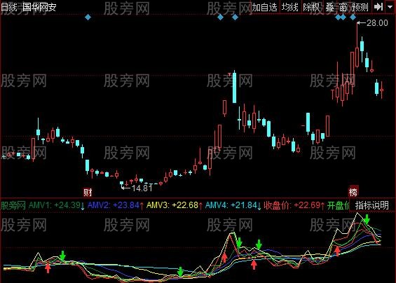 同花顺盈利高手指标公式 同花顺盈利高手指标公式