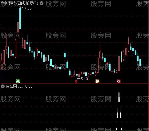 通达信弱转强抄底选股指标公式