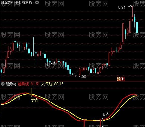 通达信买卖点把握指标公式