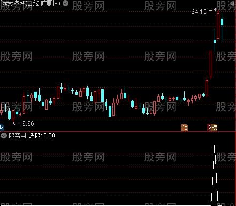通达信不破假阴真阳选股指标公式