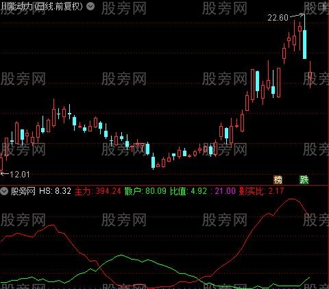 通达信影实比指标公式