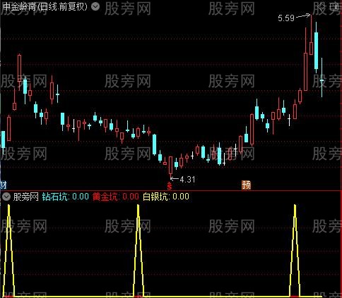 通达信几个抄底信号组合指标公式
