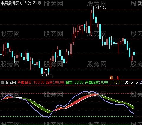 通达信中KDJ变色飘带指标公式