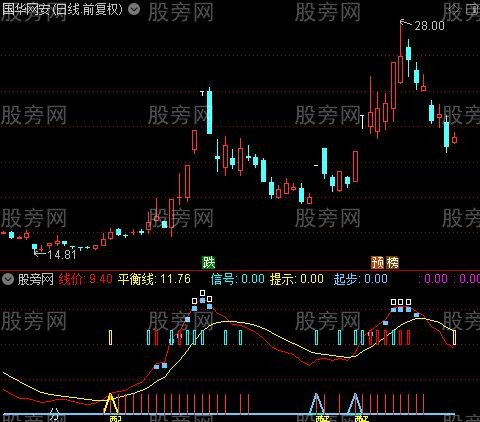 通达信抄底三阳指标公式