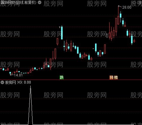 底部参加之XG选股指标公式