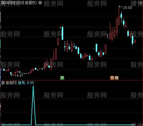 抄底三阳之信号选股指标公式