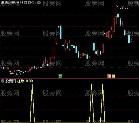 抄底三阳之提示选股指标公式