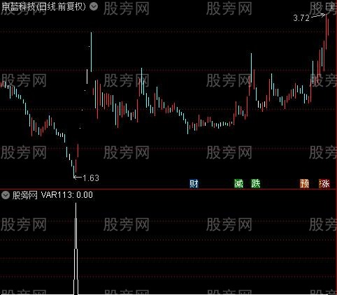 通达信凤凰涅槃选股指标公式