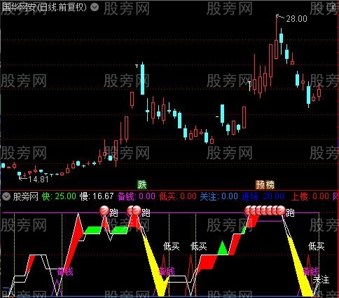 通达信上下楼买卖指标公式