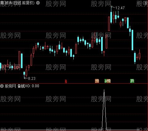 上下楼买卖之备钱选股指标公式