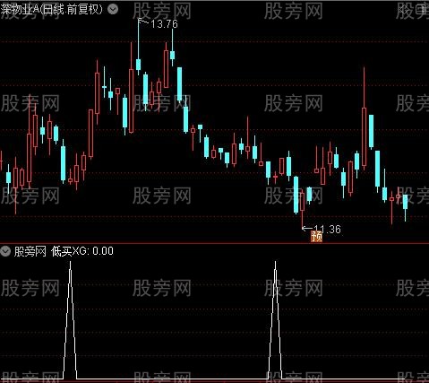 上下楼买卖之低买选股指标公式