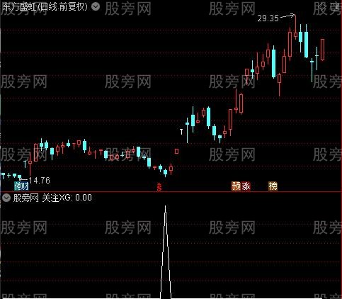 上下楼买卖之关注选股指标公式