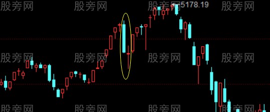 见大顶的K线形态