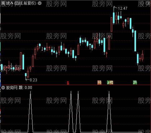 预测明日走势主图之跟选股指标公式