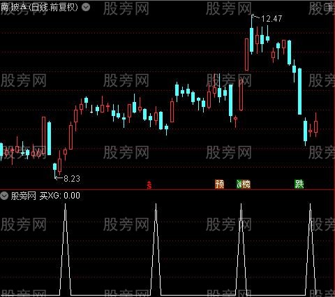 预测明日走势主图之买选股指标公式