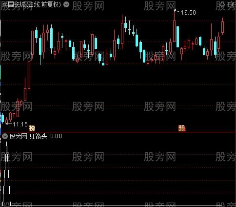 预测明日走势主图之红箭头选股指标公式