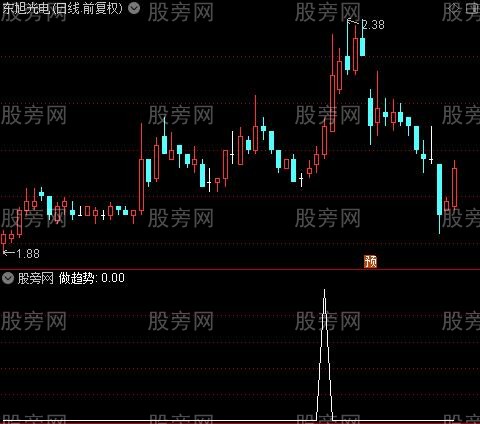 超级搏庄主图之做趋势选股指标公式