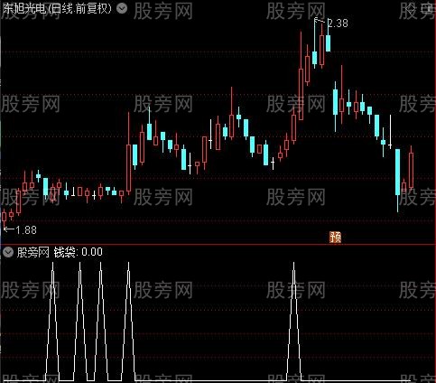 超级搏庄主图之钱袋选股指标公式