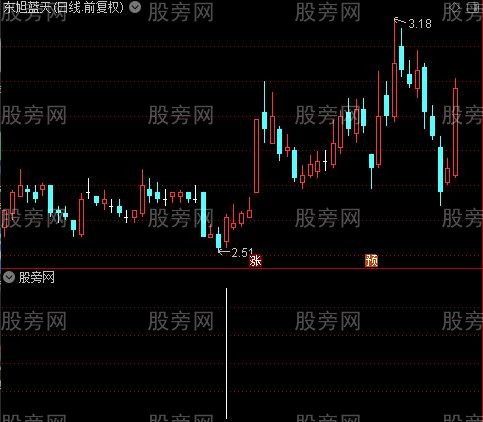 黑马起步之RSI买入选股指标公式