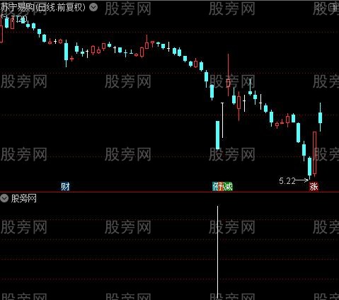 黑马起步之PSY买入选股指标公式