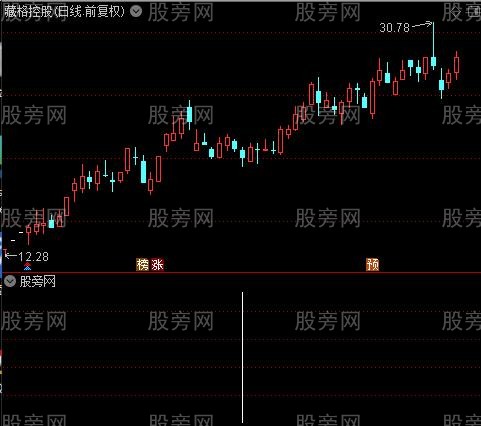 黑马起步之BIAS买入选股指标公式