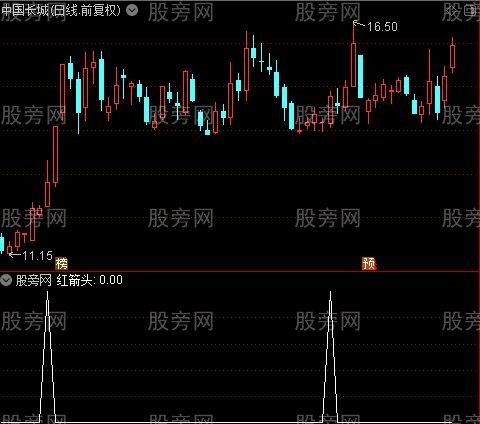布林研判主图之红箭头选股指标公式 布林研判主图之红箭头选股指标公式