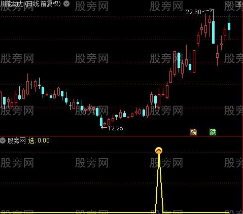 通达信低开大肉指标公式