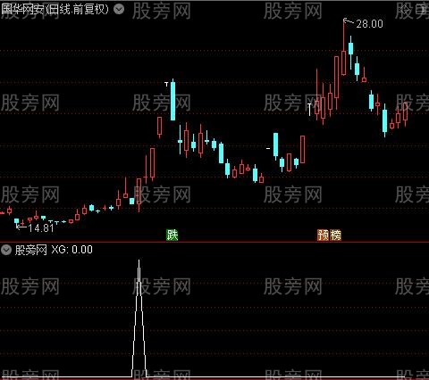 MACD+KDJ金叉共振之KDJ(日/周/月)共振选股指标公式