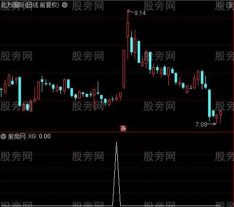 MACD+KDJ金叉共振之MACD_KDJ金叉共振选股指标公式