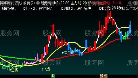 通达信飞龙主图指标公式