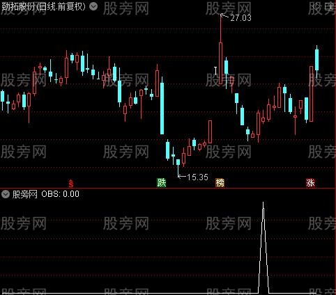 通达信次日早盘低吸选股指标公式