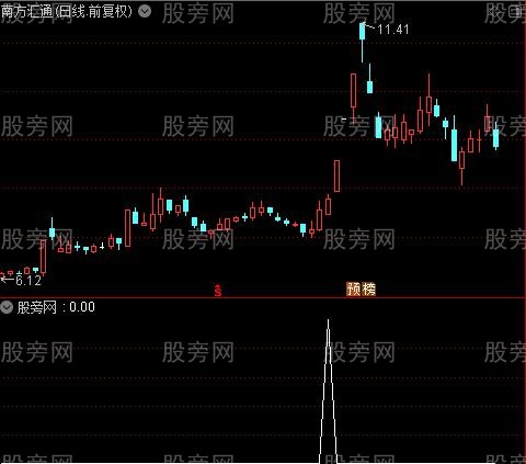 通达信底部擒涨停选股指标公式