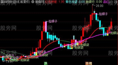 通达信捡银子主图指标公式