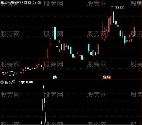 飞龙主图之飞龙选股指标公式