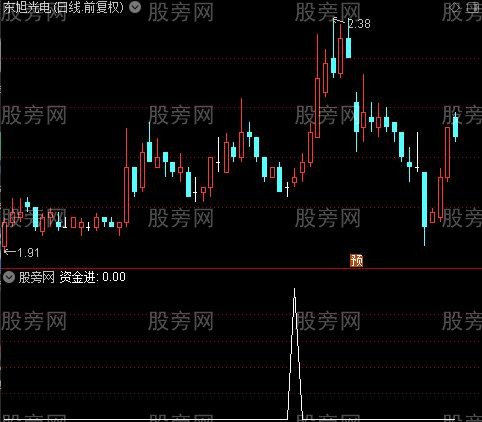 飞龙主图之资金进选股指标公式