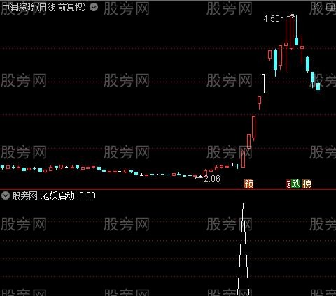 老妖启动之选股指标公式