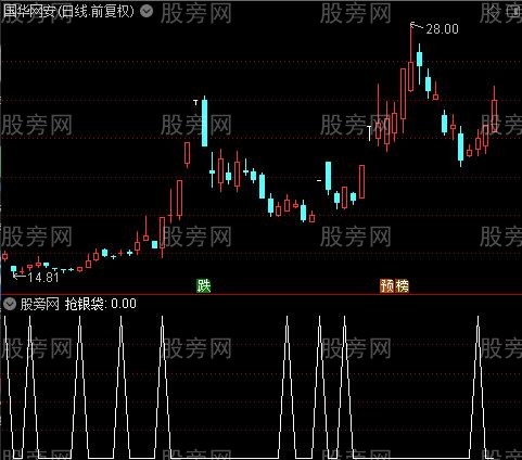 捡银子主图之抢银袋选股指标公式