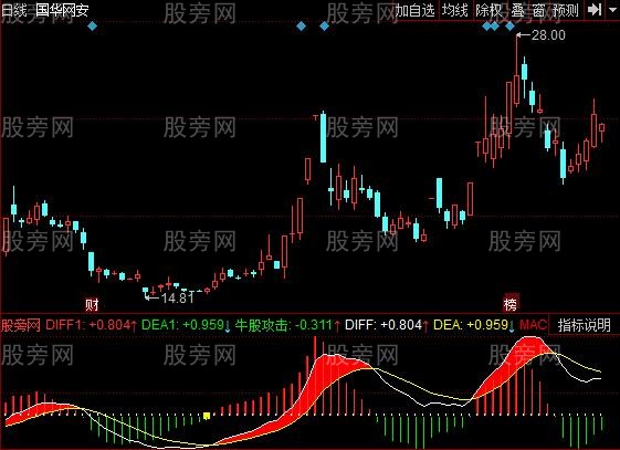 同花顺捕捉牛指标公式