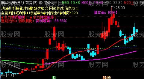 通达信双隧道主图指标公式