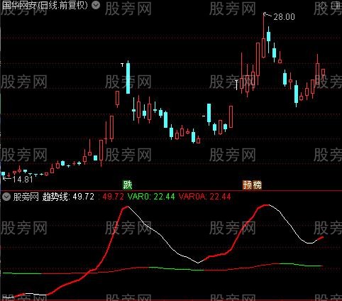 通达信多空共振趋势指标公式