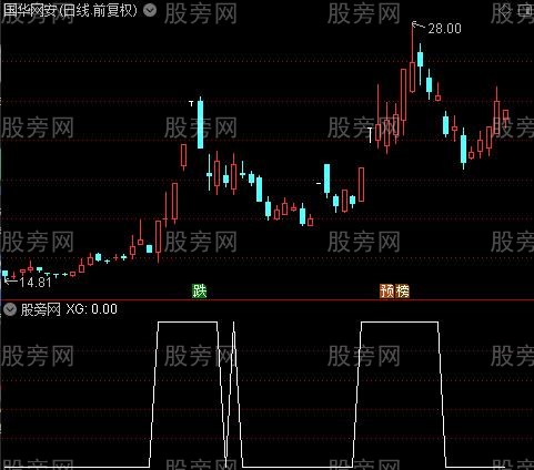 主力强牛之选股指标公式