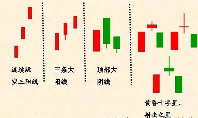 常见的见顶K线组合