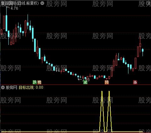 通达信目标出现选股指标公式