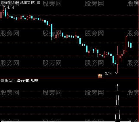 筹码V转之选股指标公式