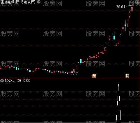 通达信牛熊滚双刀选股指标公式