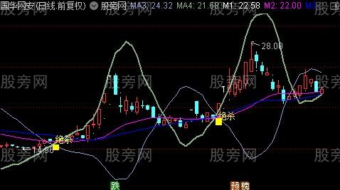 通达信开口绝杀主图指标公式