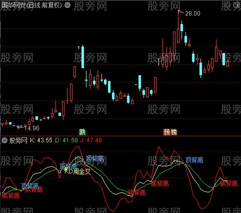 通达信KDJ超牛指标公式