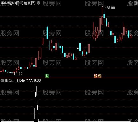 KDJ超牛之KD周金叉选股指标公式