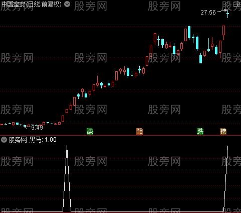 黑马波段之黑马选股指标公式