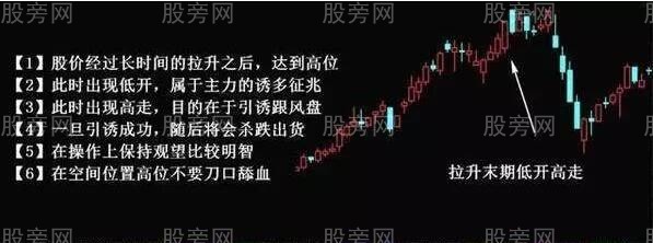 不同情况下的主力出货手法